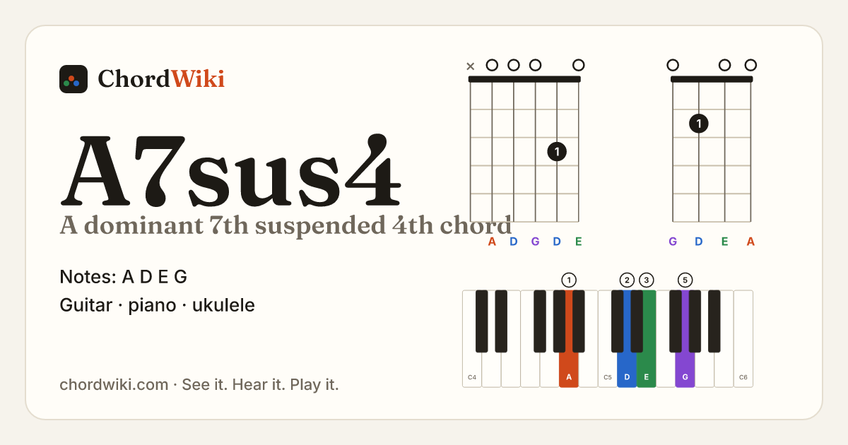 A7sus4 chord (A dominant 7th suspended 4th) on guitar, ukulele and piano