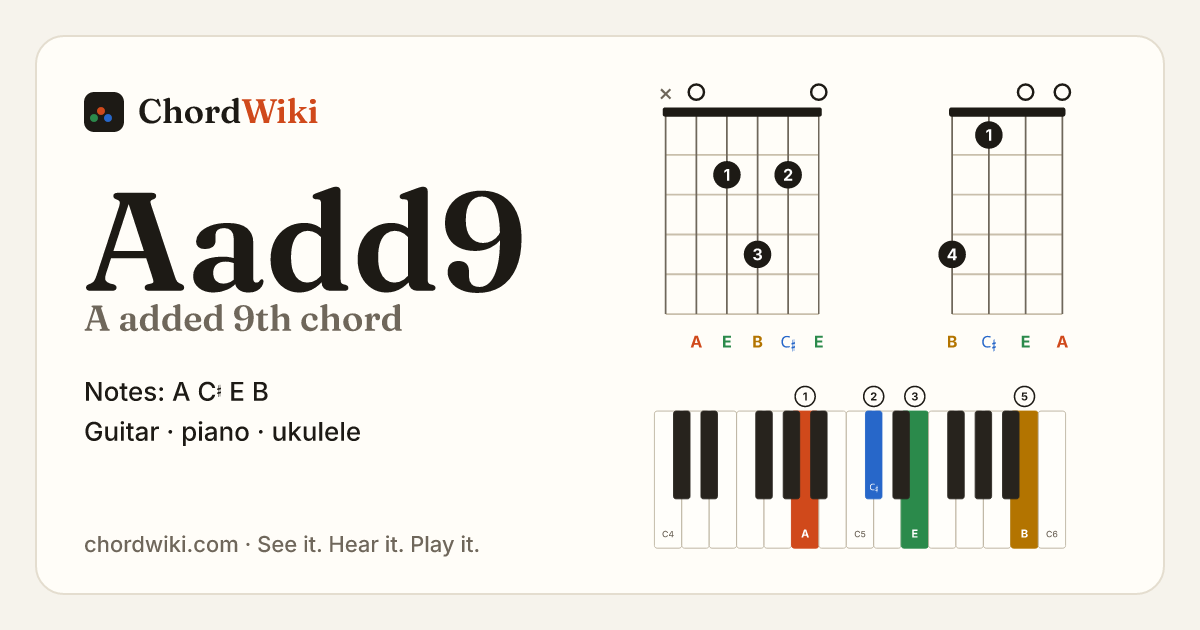 Aadd9 chord (A added 9th) on guitar, ukulele and piano