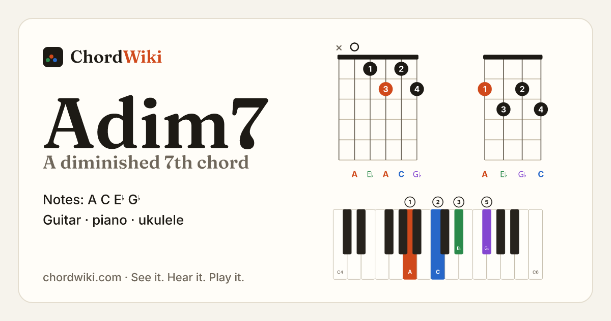 Adim7 chord (A diminished 7th) on guitar, ukulele and piano