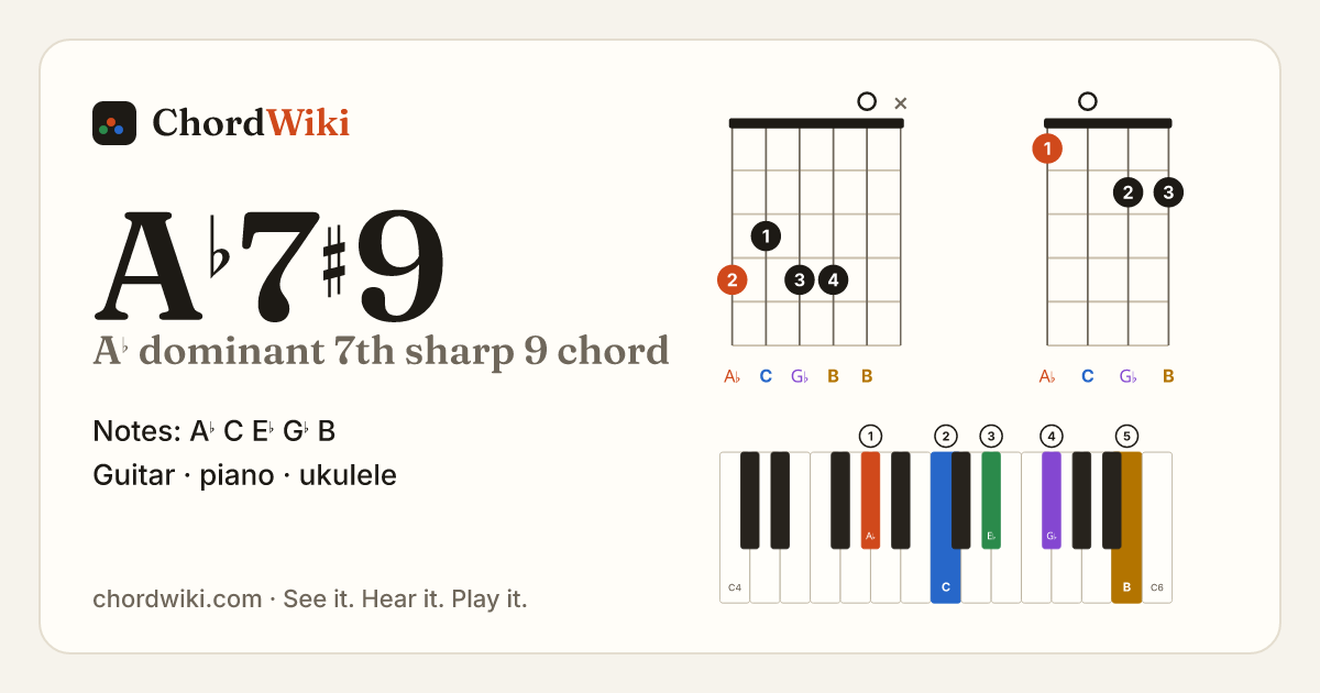 A♭7♯9 chord (A♭ dominant 7th sharp 9) on guitar, ukulele and piano