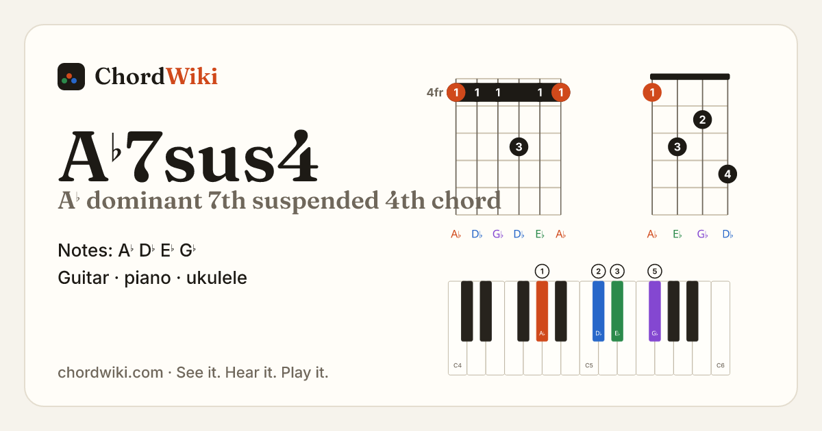 A♭7sus4 chord (A♭ dominant 7th suspended 4th) on guitar, ukulele and piano