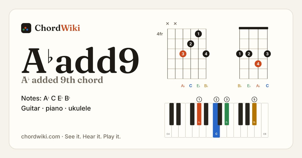 A♭add9 chord (A♭ added 9th) on guitar, ukulele and piano