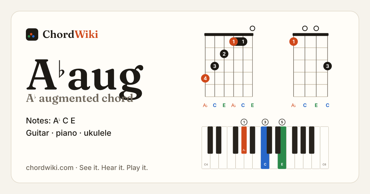 A♭aug chord (A♭ augmented) on guitar, ukulele and piano
