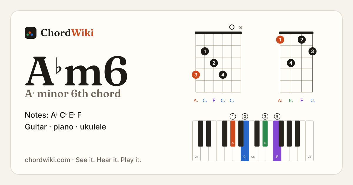 A♭m6 chord (A♭ minor 6th) on guitar, ukulele and piano