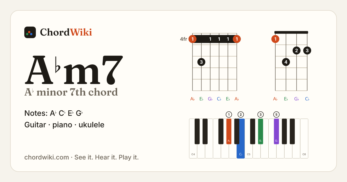A♭m7 chord (A♭ minor 7th) on guitar, ukulele and piano