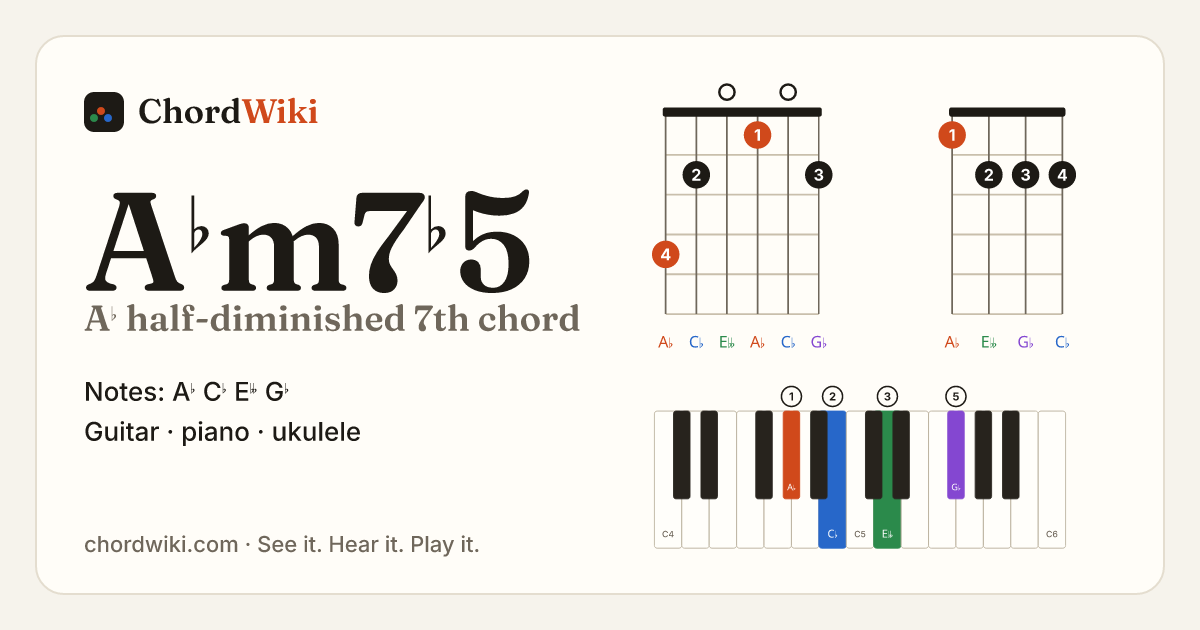 A♭m7♭5 chord (A♭ half-diminished 7th) on guitar, ukulele and piano