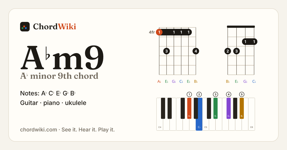 A♭m9 chord (A♭ minor 9th) on guitar, ukulele and piano