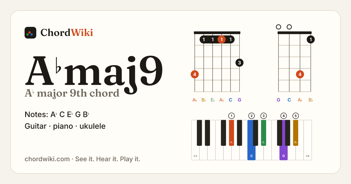 A♭maj9 chord (A♭ major 9th) on guitar, ukulele and piano