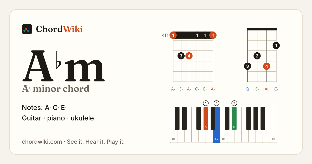 A♭m chord (A♭ minor) on guitar, ukulele and piano