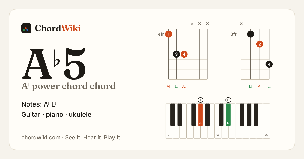 A♭5 chord (A♭ power chord) on guitar, ukulele and piano
