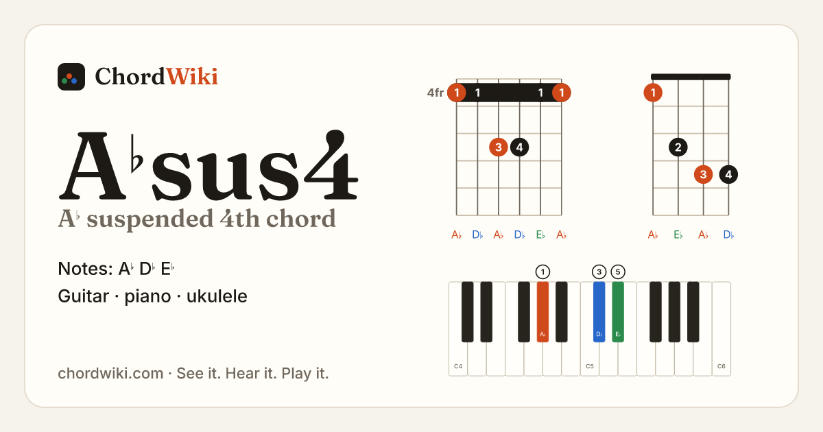 A♭sus4 chord (A♭ suspended 4th) on guitar, ukulele and piano