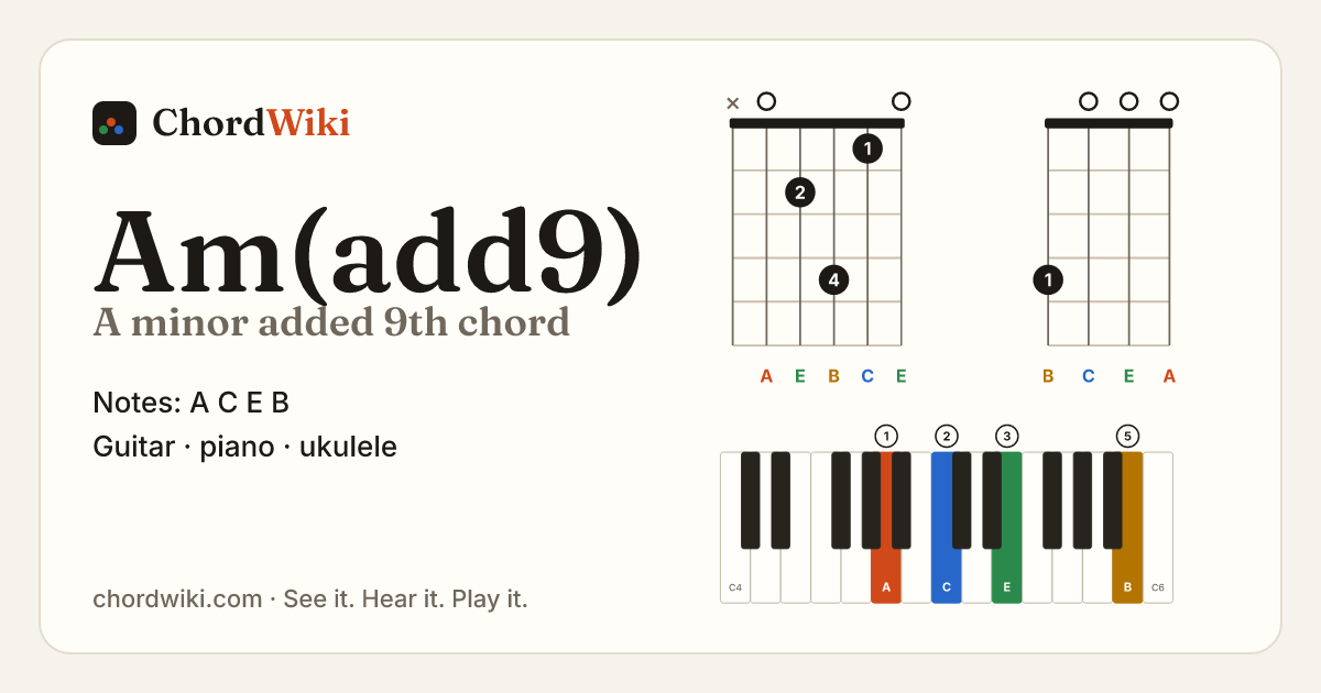Am(add9) chord (A minor added 9th) on guitar, ukulele and piano