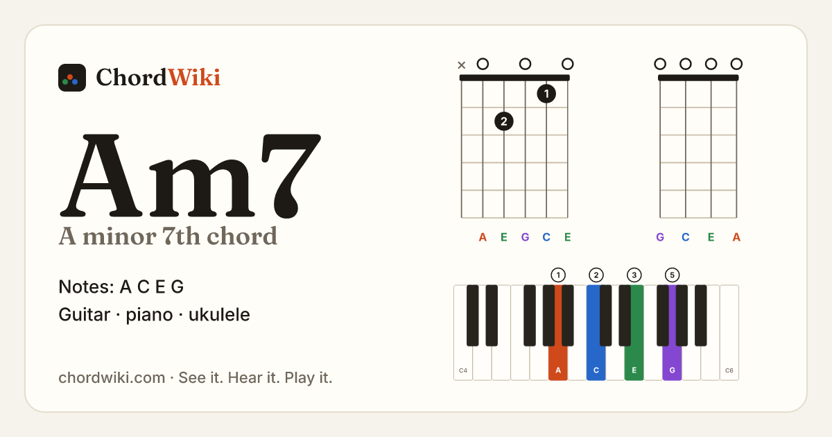 Am7 chord (A minor 7th) on guitar, ukulele and piano