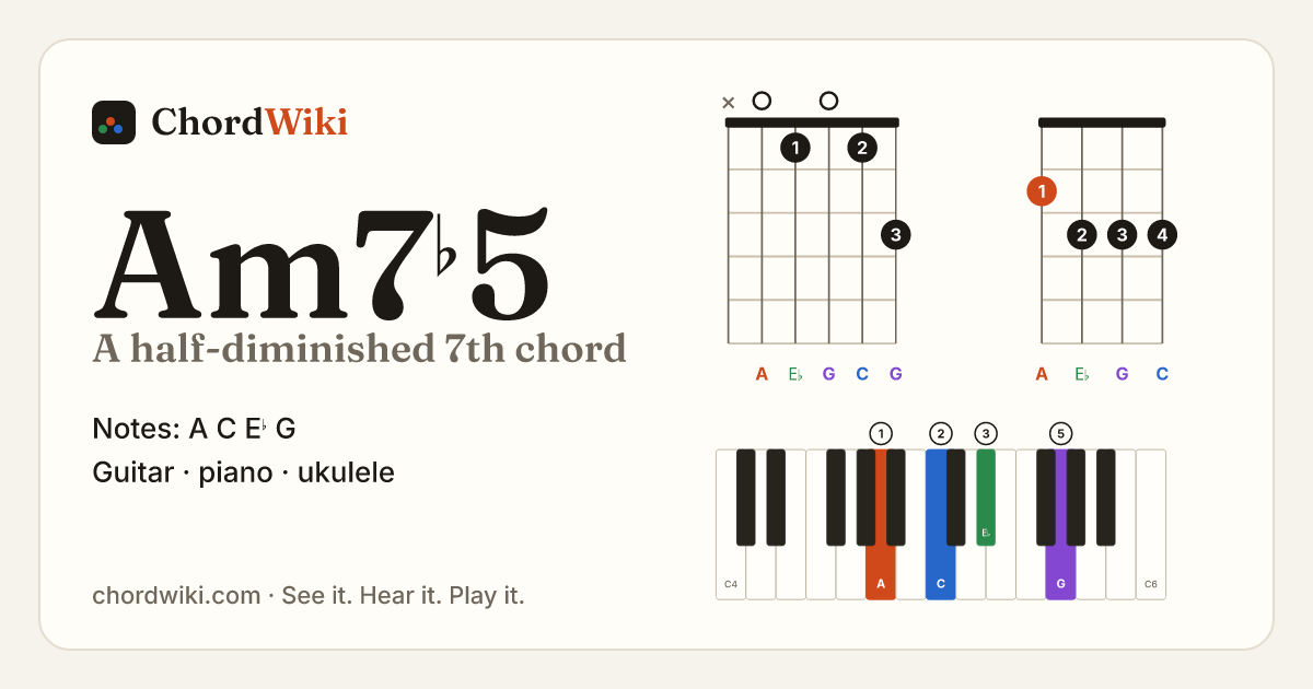 Am7♭5 chord (A half-diminished 7th) on guitar, ukulele and piano