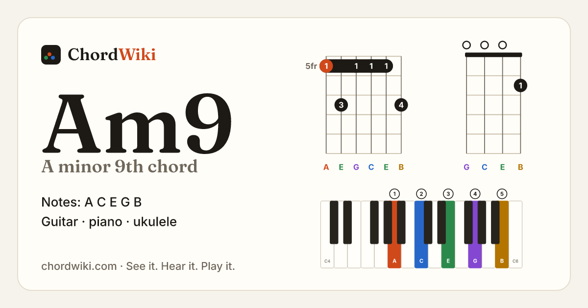 Am9 chord (A minor 9th) on guitar, ukulele and piano