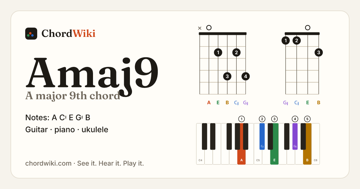 Amaj9 chord (A major 9th) on guitar, ukulele and piano