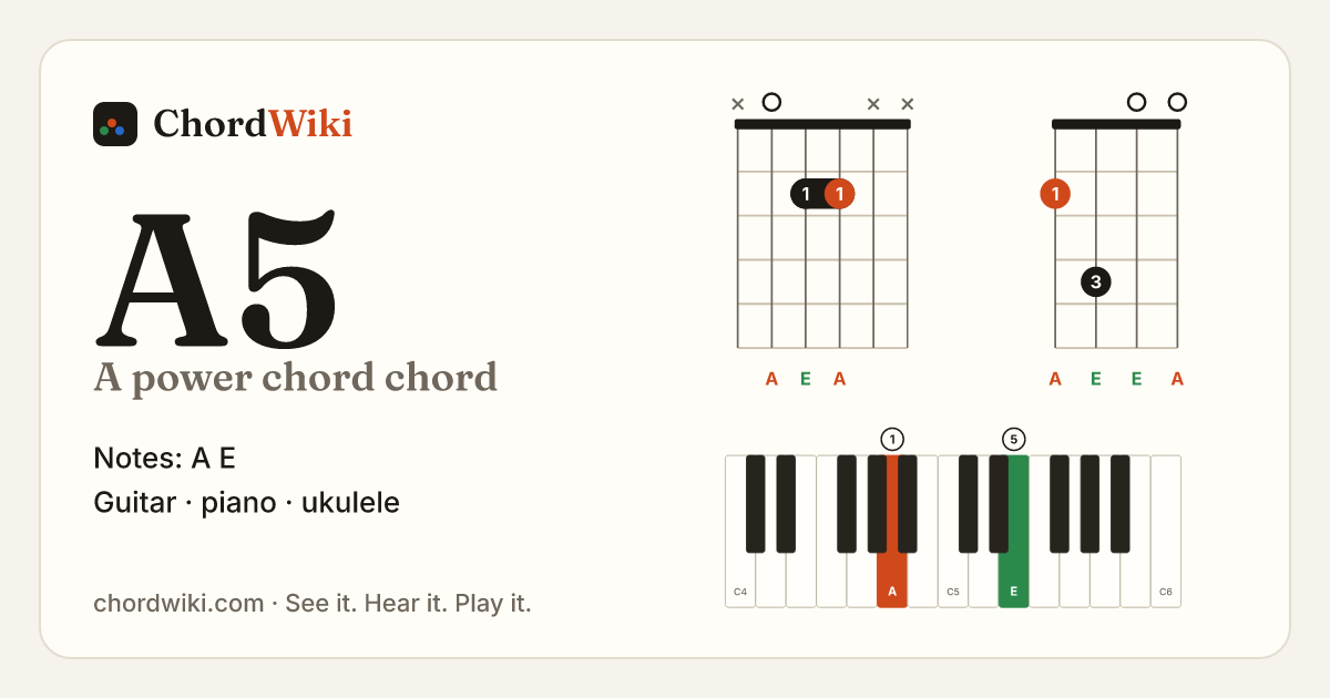A5 chord (A power chord) on guitar, ukulele and piano