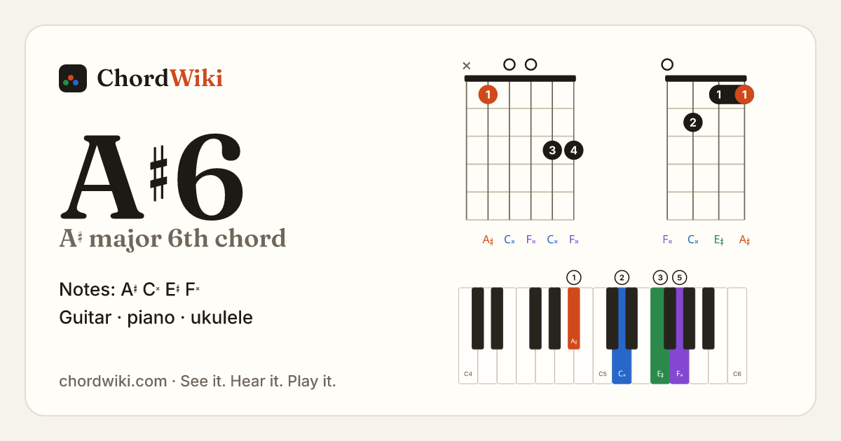 A♯6 chord (A♯ major 6th) on guitar, ukulele and piano
