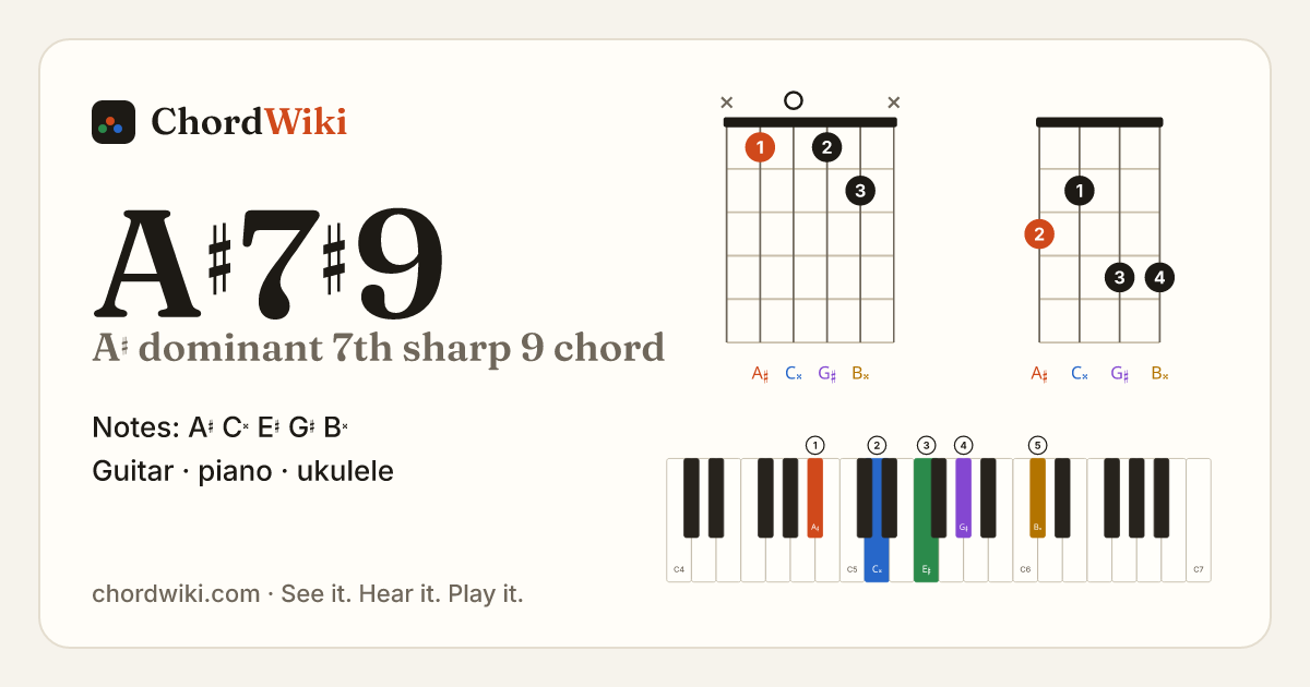A♯7♯9 chord (A♯ dominant 7th sharp 9) on guitar, ukulele and piano