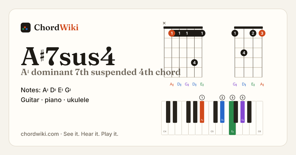 A♯7sus4 chord (A♯ dominant 7th suspended 4th) on guitar, ukulele and piano