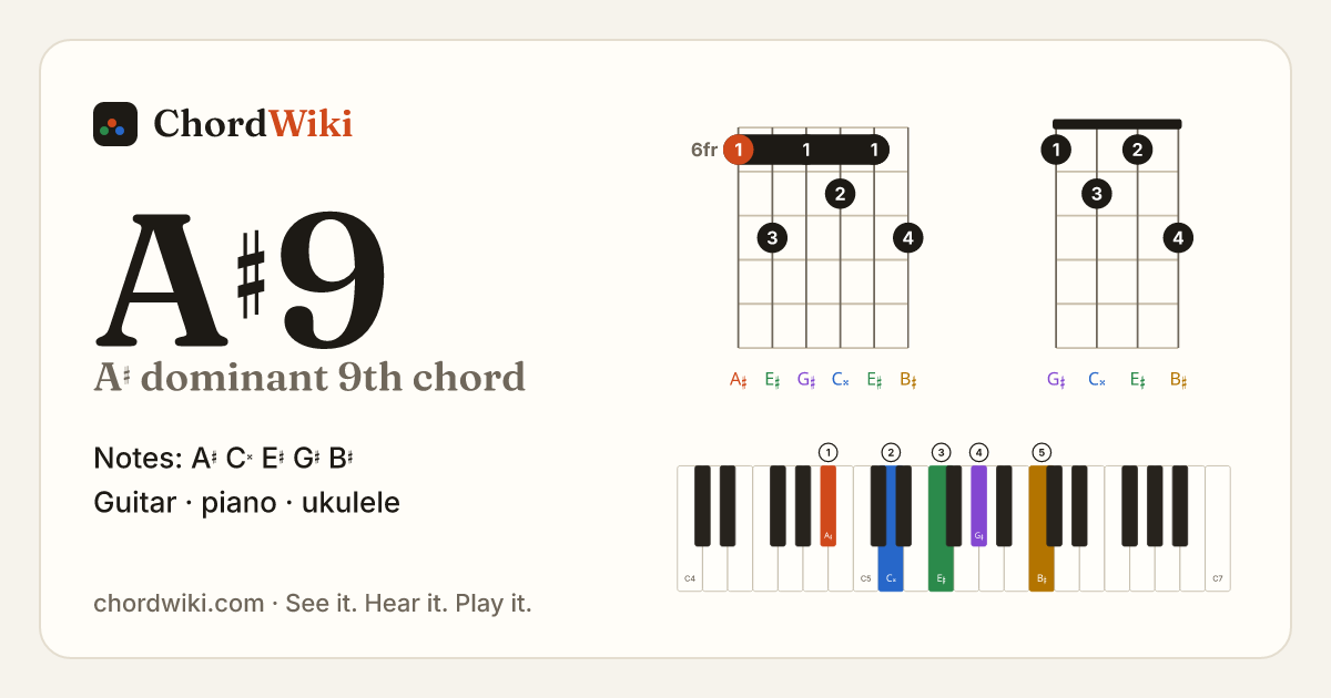 A♯9 chord (A♯ dominant 9th) on guitar, ukulele and piano