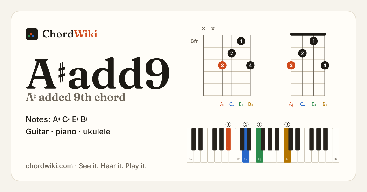 A♯add9 chord (A♯ added 9th) on guitar, ukulele and piano