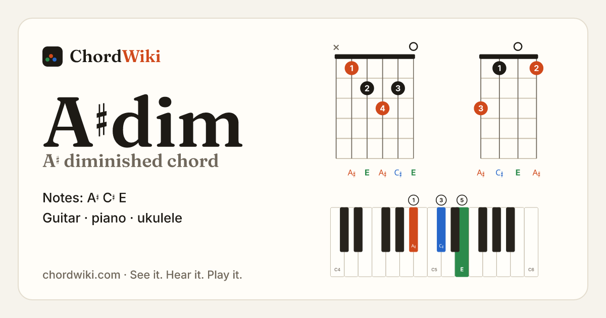 A♯dim chord (A♯ diminished) on guitar, ukulele and piano