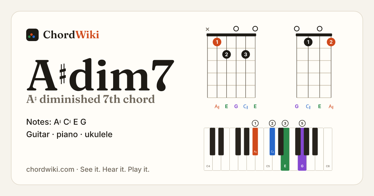 A♯dim7 chord (A♯ diminished 7th) on guitar, ukulele and piano