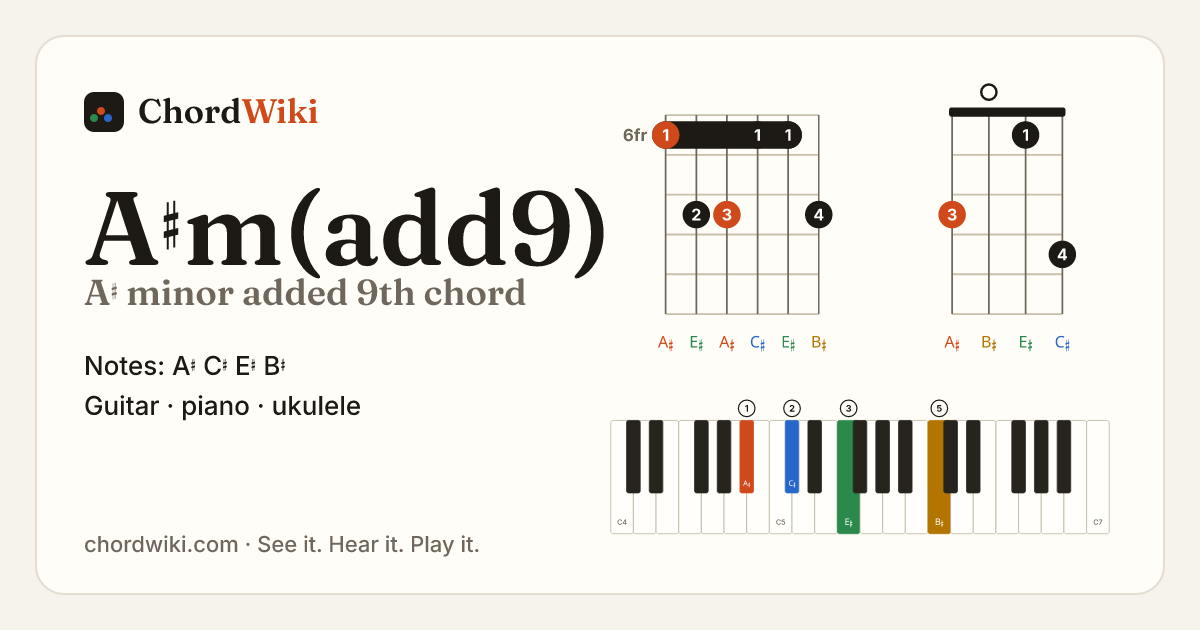 A♯m(add9) chord (A♯ minor added 9th) on guitar, ukulele and piano