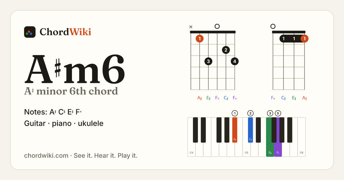 A♯m6 chord (A♯ minor 6th) on guitar, ukulele and piano