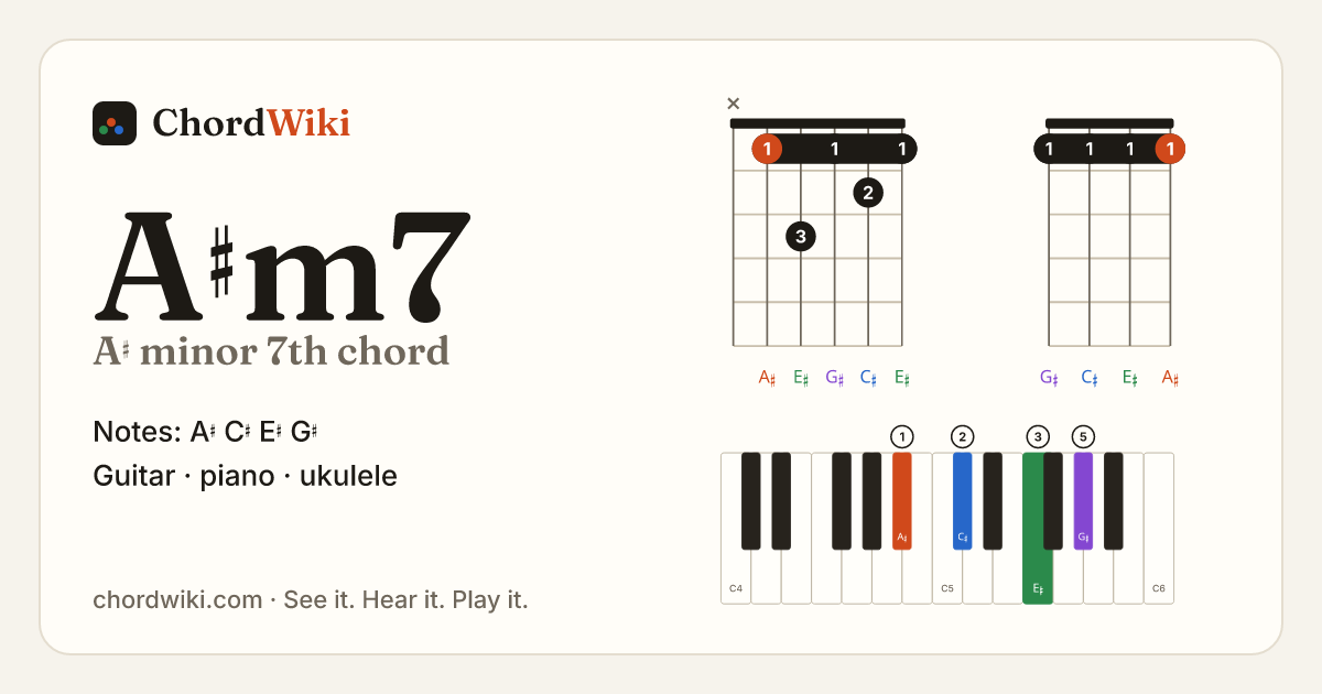 A♯m7 chord (A♯ minor 7th) on guitar, ukulele and piano