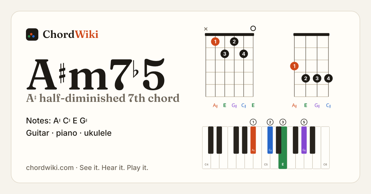 A♯m7♭5 chord (A♯ half-diminished 7th) on guitar, ukulele and piano