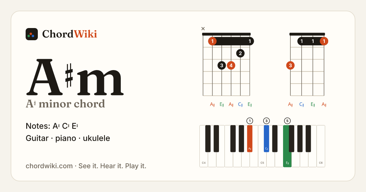 A♯m chord (A♯ minor) on guitar, ukulele and piano