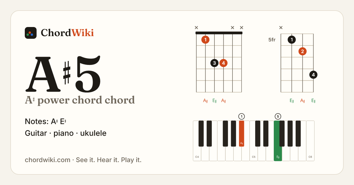 A♯5 chord (A♯ power chord) on guitar, ukulele and piano