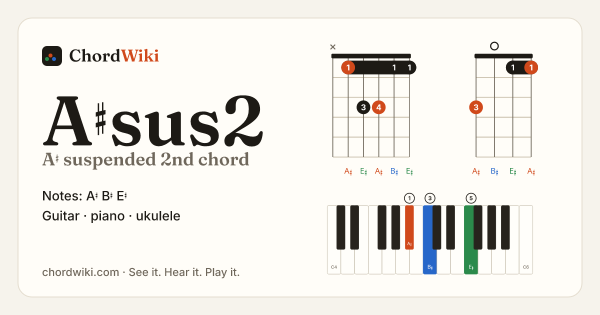 A♯sus2 chord (A♯ suspended 2nd) on guitar, ukulele and piano