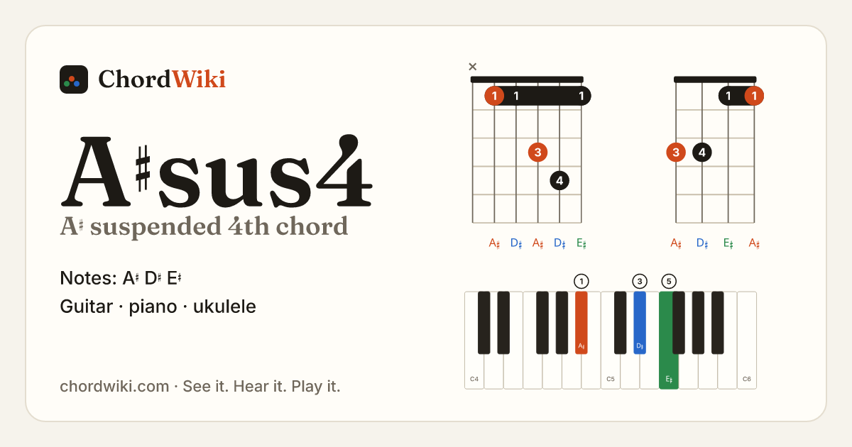 A♯sus4 chord (A♯ suspended 4th) on guitar, ukulele and piano
