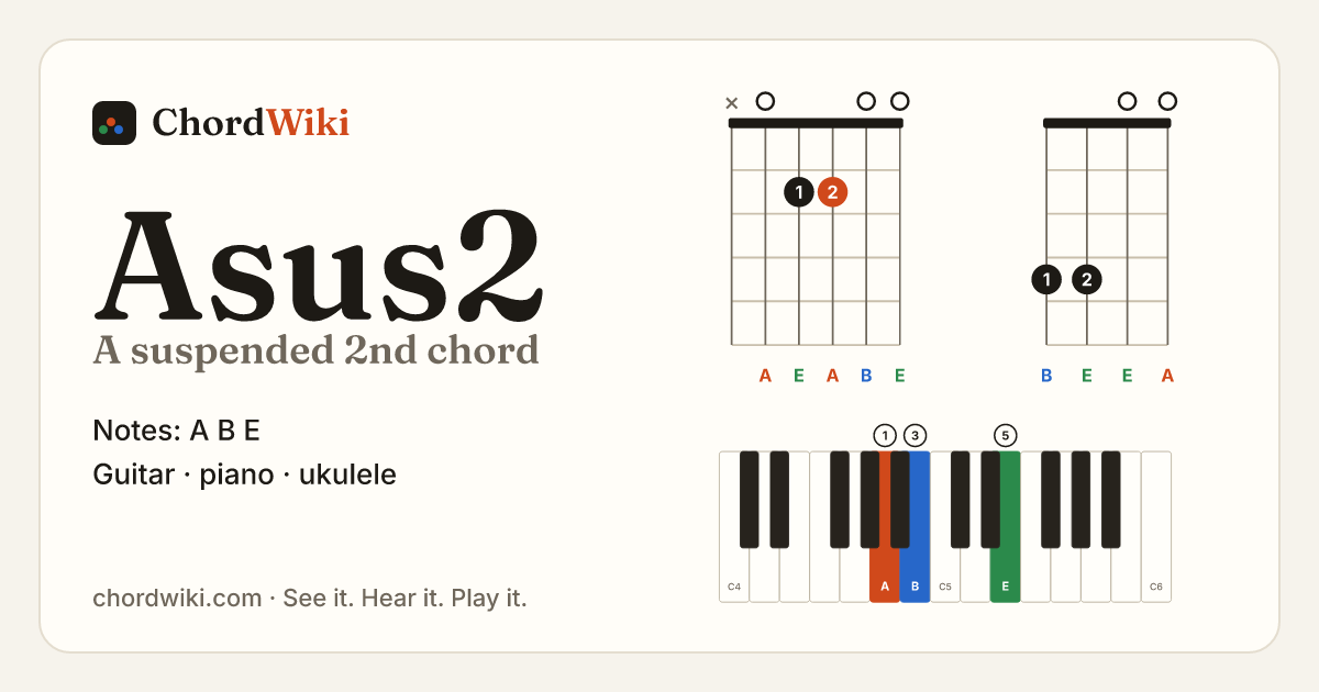 Asus2 chord (A suspended 2nd) on guitar, ukulele and piano