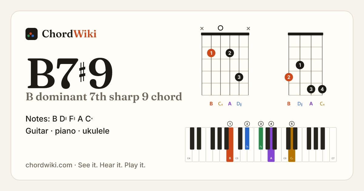 B7♯9 chord (B dominant 7th sharp 9) on guitar, ukulele and piano