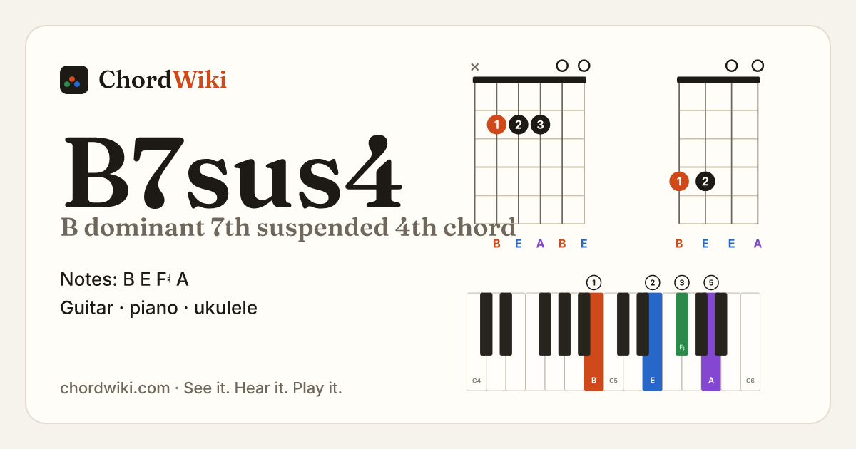 B7sus4 chord (B dominant 7th suspended 4th) on guitar, ukulele and piano