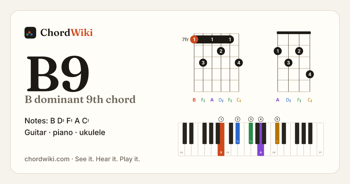 B9 chord (B dominant 9th) on guitar, ukulele and piano