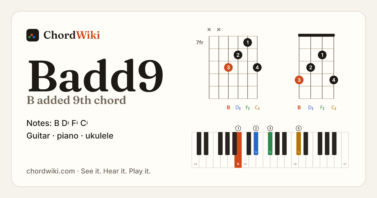 Badd9 chord (B added 9th) on guitar, ukulele and piano