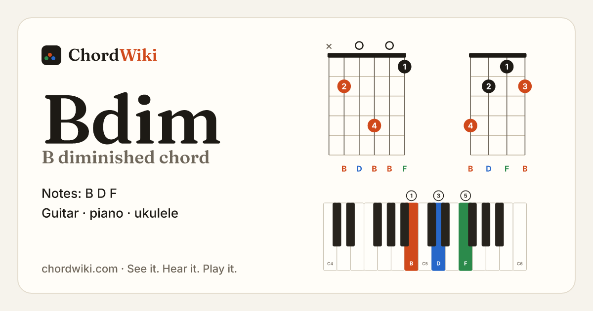 Bdim chord (B diminished) on guitar, ukulele and piano