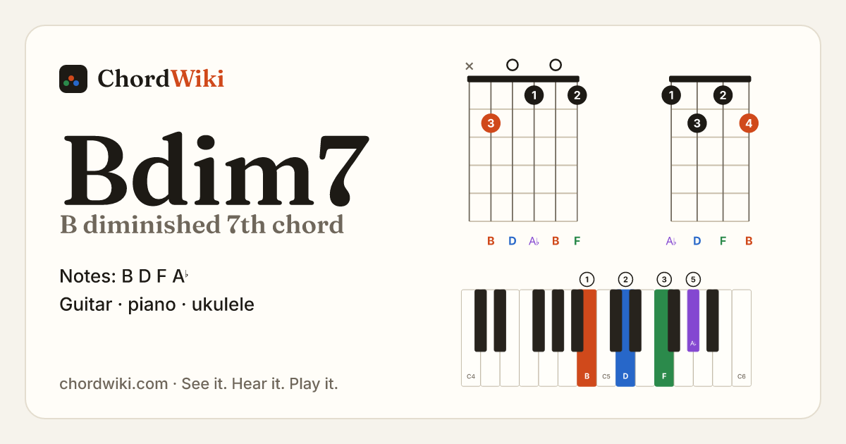Bdim7 chord (B diminished 7th) on guitar, ukulele and piano