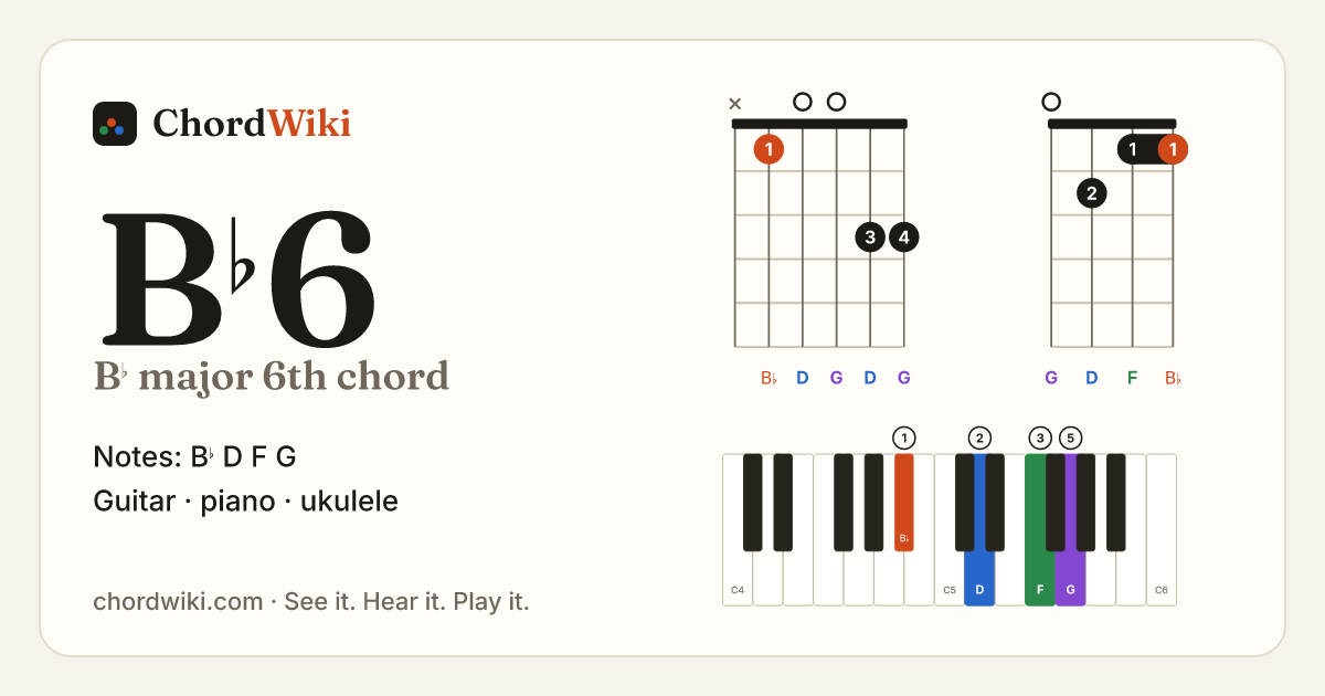 B♭6 chord (B♭ major 6th) on guitar, ukulele and piano