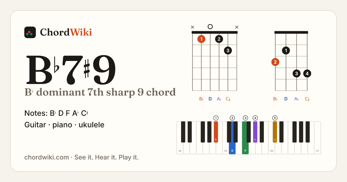 B♭7♯9 chord (B♭ dominant 7th sharp 9) on guitar, ukulele and piano