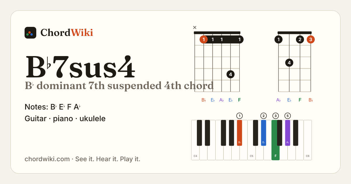 B♭7sus4 chord (B♭ dominant 7th suspended 4th) on guitar, ukulele and piano