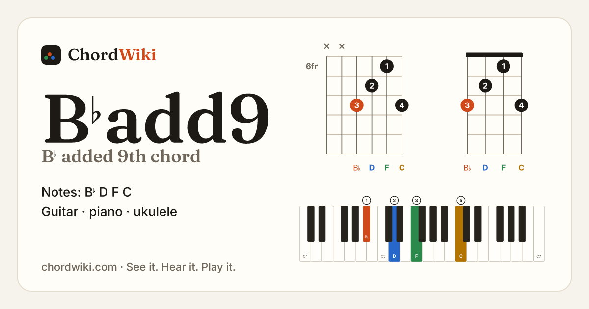 B♭add9 chord (B♭ added 9th) on guitar, ukulele and piano