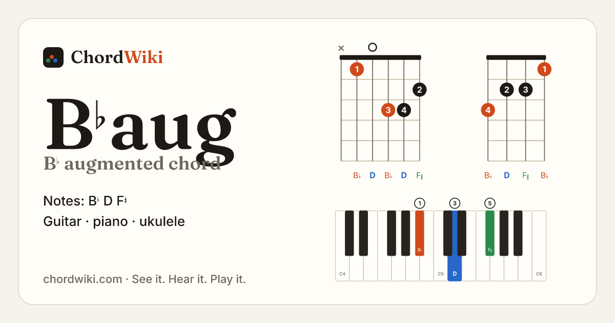 B♭aug chord (B♭ augmented) on guitar, ukulele and piano