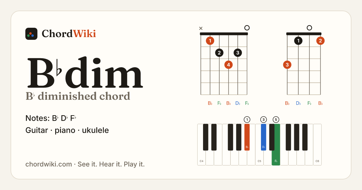 B♭dim chord (B♭ diminished) on guitar, ukulele and piano