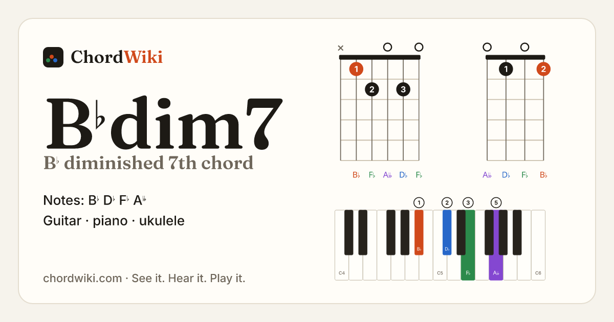 B♭dim7 chord (B♭ diminished 7th) on guitar, ukulele and piano
